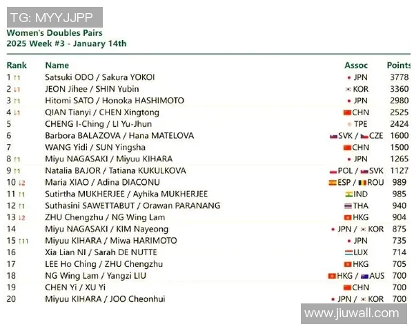 北京乒乓球队强势崛起最新乒乓球配合TOP10榜单揭晓 北京乒乓球队强势崛起最新乒乓球配合TOP10榜单揭晓