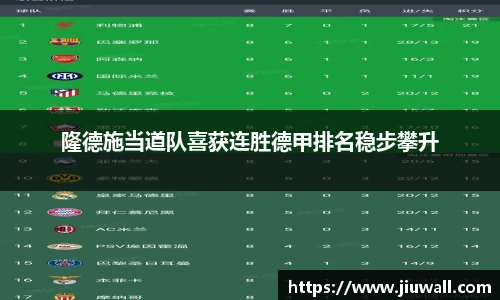 隆德施当道队喜获连胜德甲排名稳步攀升