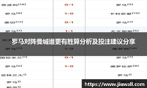 罗马对阵曼城谁更有胜算分析及投注建议分享